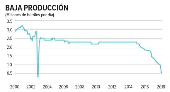 Piden privatizar crudo venezolano