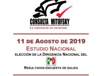Resultado de salida de la elección de la dirigencia nacional del PRI