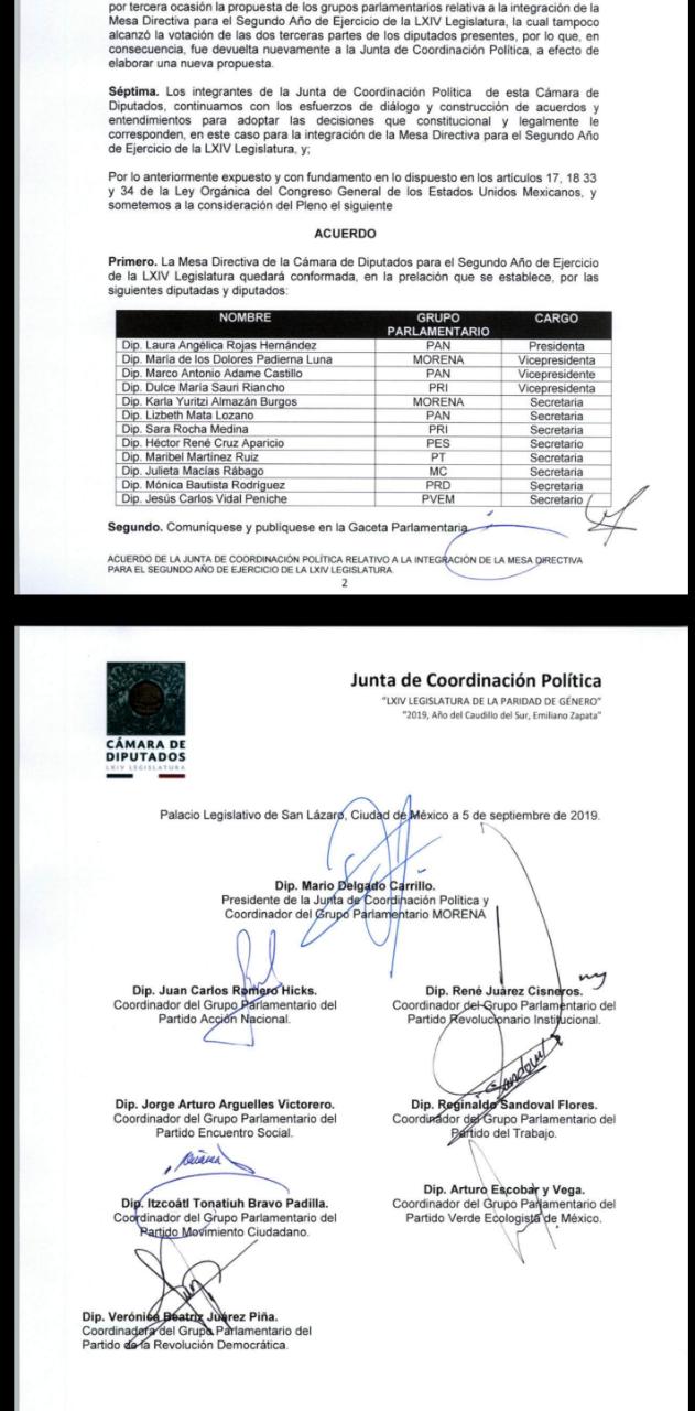 Conoce la conformación de la junta de coordinación política en el Congreso Federal.