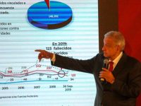 Ciudadanía aprueba liberación de Ovidio: López Obrador