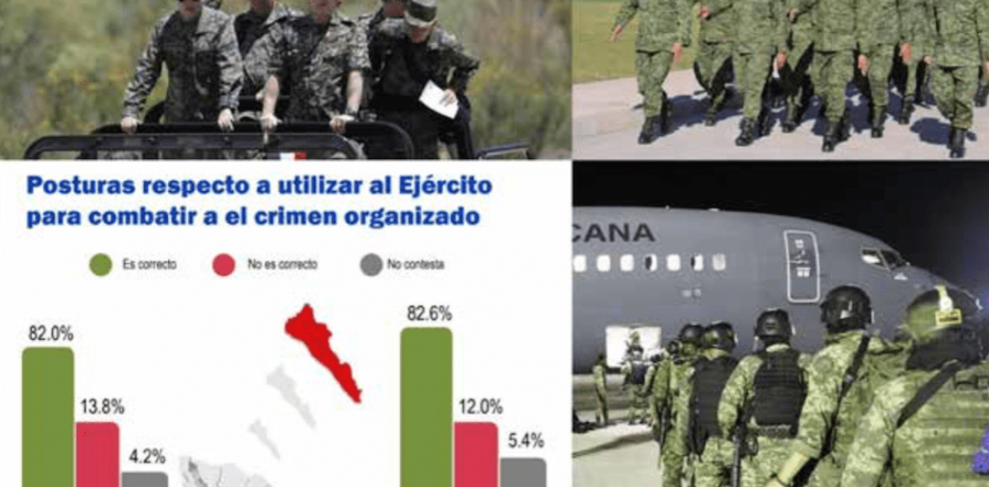 El ejército, fortalecido en Culiacán: Mitofsky; Durazo debate en Senado: Carlos Ramírez