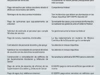 Peticiones de supervisores de primarias están atendidas   por parte del Gobierno del Estado: IEEPO