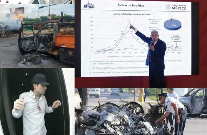 Crisis en la gestión de una crisis; el Estado más allá de Culiacán: Carlos Ramírez