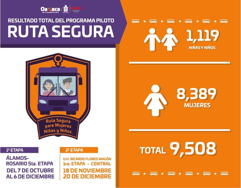 Concluye satisfactoriamente “Ruta Segura”: Semovi