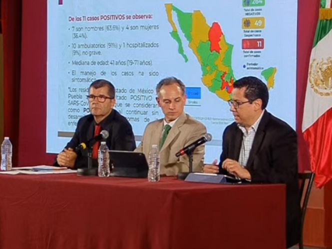 Ssa confirma 11 casos de Covid-19 en México