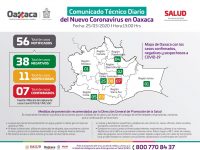 Suman siete casos confirmados de COVID-19 en Oaxaca