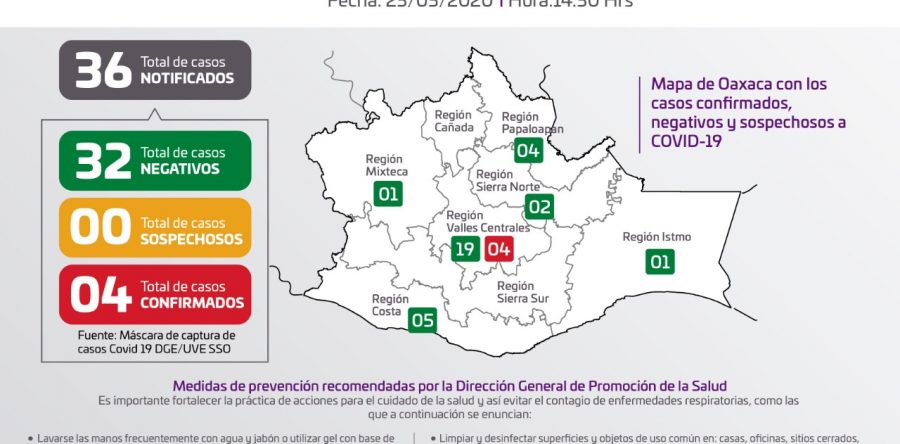 Los SSO reportaron el cuarto caso de COVID-19 en la entidad