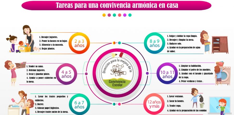 Convivencia armónica en casa fortalece valores y desarrollo de niñas y niños: IEEPO