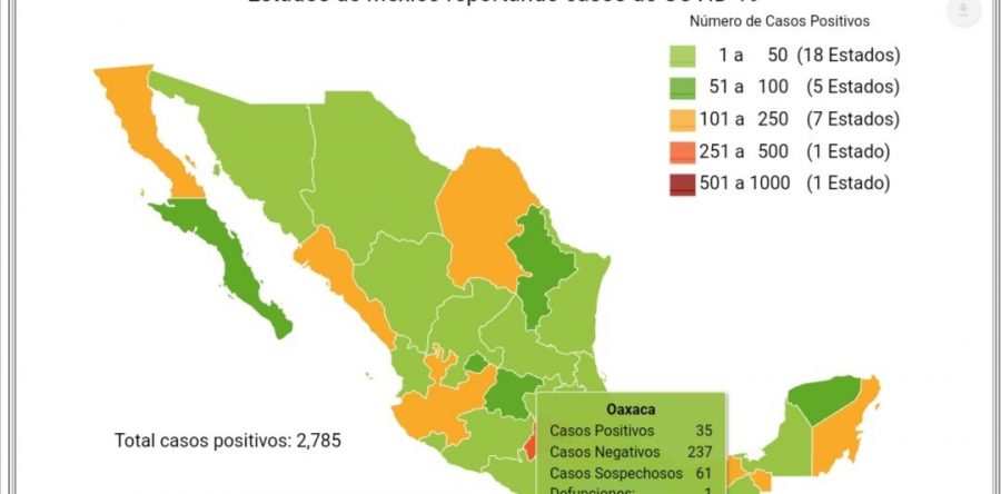 Presenta Oaxaca ocho nuevos casos positivos a COVID-19