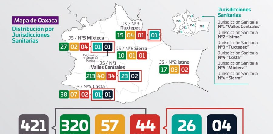 En Oaxaca se registra la cuarta defunción por COVID-19, de un paciente originario de Puebla