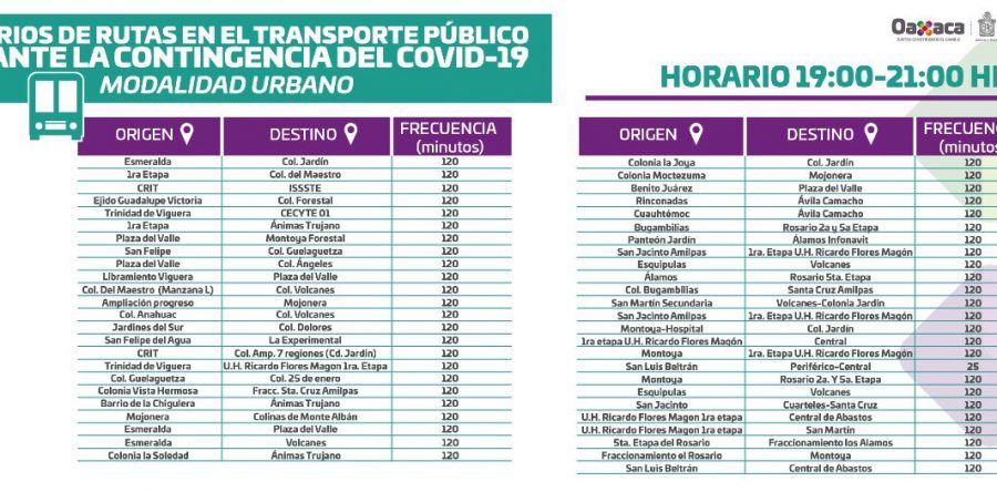 Por Fase 3 de COVID-19, a partir de este lunes se aplicarán nuevos lineamientos para la operación del transporte público en Oaxaca