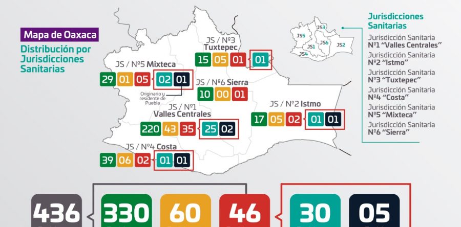 Aumentan a 46 casos positivos de COVID-19 en Oaxaca