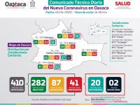 Confirman los SSO 41 casos positivos a COVID-19 en la entidad