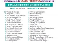 Urge reducir la movilidad de las personas para evitar la propagación de COVID-19 en los 570 municipios: SSO