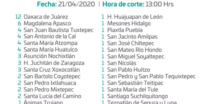 Urge reducir la movilidad de las personas para evitar la propagación de COVID-19 en los 570 municipios: SSO