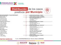 Alcanza Oaxaca los 87 casos positivos de COVID-19