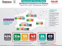 Exhorta SSO a acatar las disposiciones de Sana Distancia