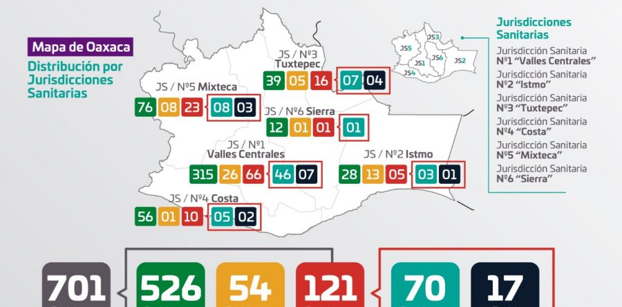 Registra Oaxaca 121 casos positivos  y 17 defunciones por COVID-19