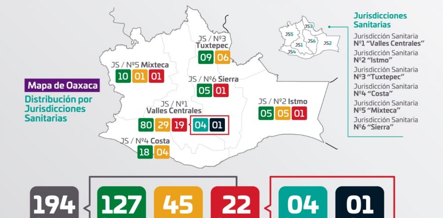 Se mantienen 22 casos positivos de COVID-19 en Oaxaca