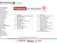 En Oaxaca, el 61% de las defunciones por COVID-19,  corresponde al sexo masculino: SSO