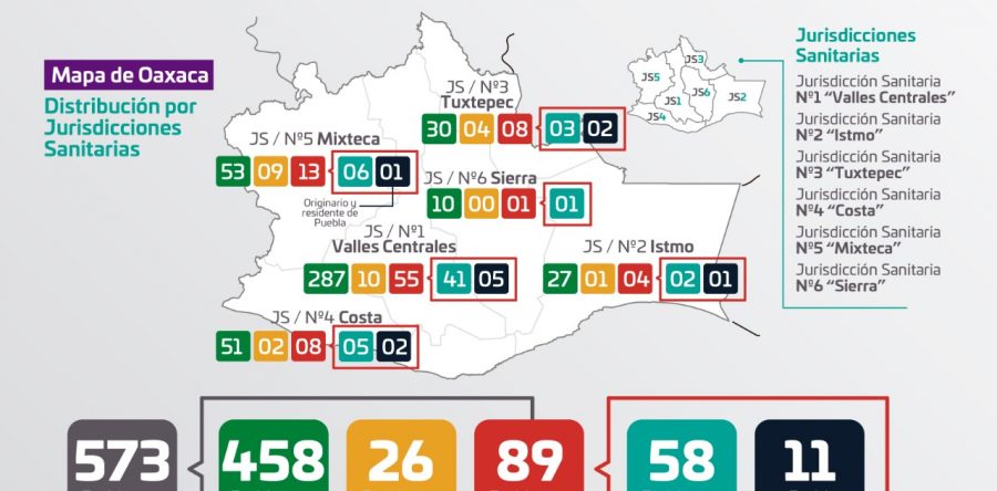 Continúan presentándose casos positivos a COVID-19 en Oaxaca