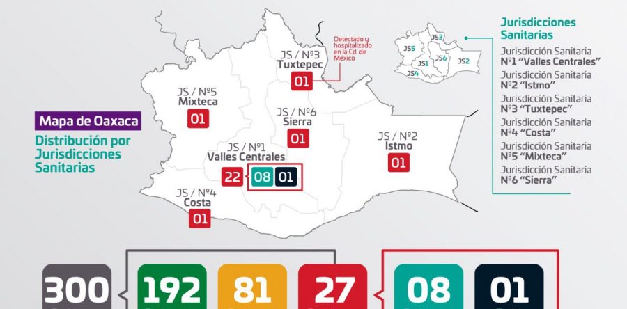 Suman 27 casos positivos de COVID-19 en Oaxaca