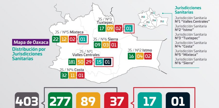 Suman 37 casos positivos a COVID-19 en Oaxaca