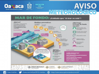 Alerta por mar de fondo en Oaxaca