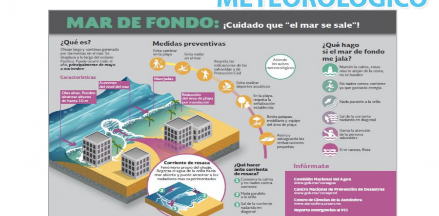 Alerta por mar de fondo en Oaxaca