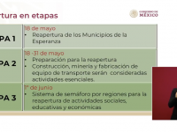 Reinicio de actividades arrancará el 18 de mayo, pero con sistema de semáforo