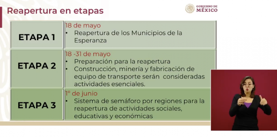 Reinicio de actividades arrancará el 18 de mayo, pero con sistema de semáforo