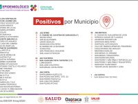 Registran los SSO seis casos nuevos a COVID-19, suman 172 positivos