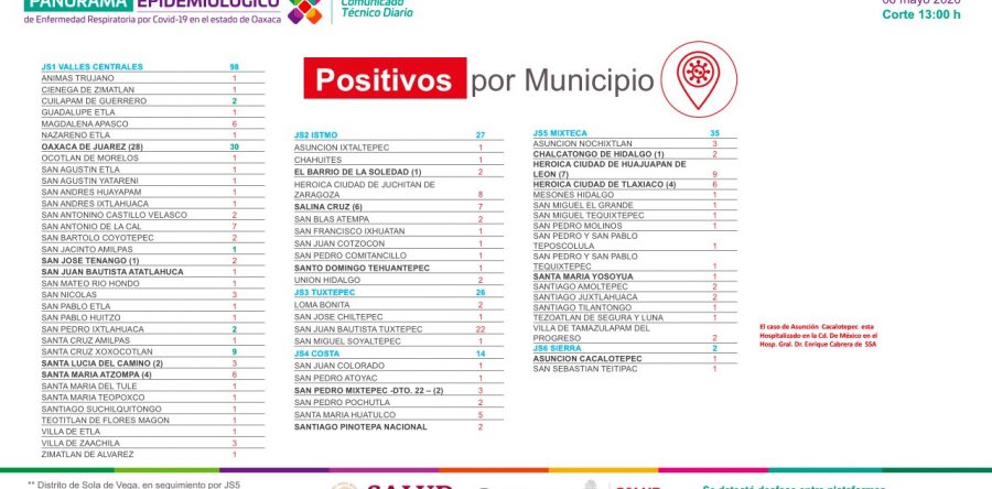 Aislamiento fundamental para evitar contagios, en 24 horas se registran 17 nuevos casos positivos a COVID-19