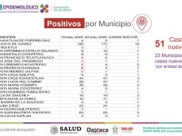 Exhortan los SSO a la población a reducir movilidad si queremos transitar a la nueva normalidad
