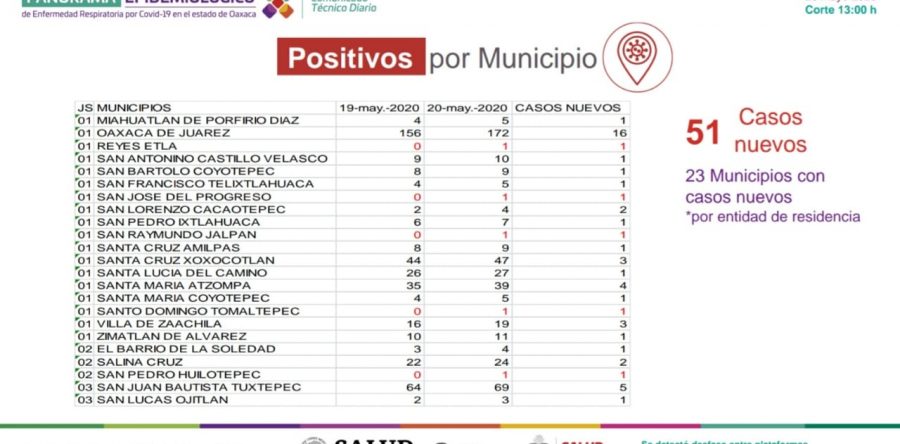 Exhortan los SSO a la población a reducir movilidad si queremos transitar a la nueva normalidad