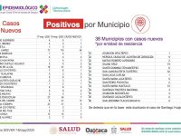 Urgente no bajar la guardia ante el COVID-19