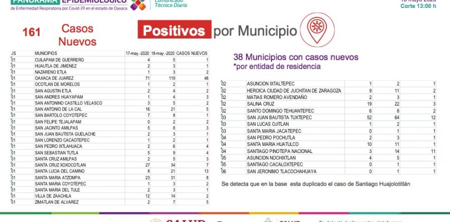 Urgente no bajar la guardia ante el COVID-19