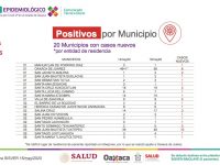 Pide SSO extremar cuidados en pacientes con enfermedades crónicas para evitar complicaciones por COVID-19