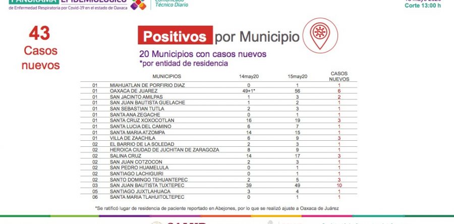 Pide SSO extremar cuidados en pacientes con enfermedades crónicas para evitar complicaciones por COVID-19