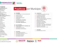 Importante quedarse en casa, suman 185 casos positivos a COVID-19 y 27 defunciones