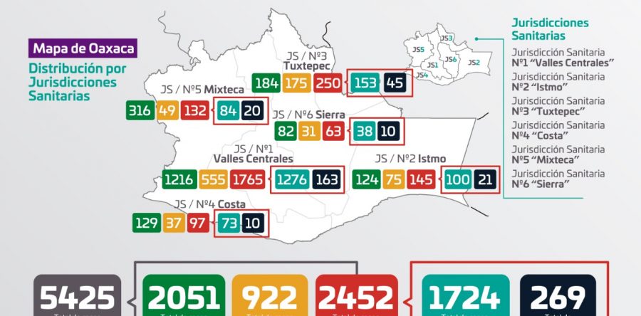 Confirma Oaxaca un acumulado de dos mil 452 positivos de COVID-19 y 269 defunciones