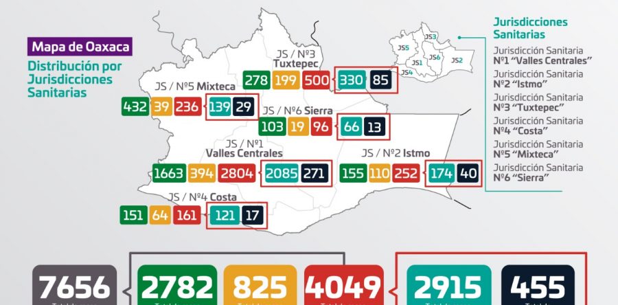 Exhortan los SSO continuar con acciones de prevención, continúan altos los niveles de contagios de COVID-19