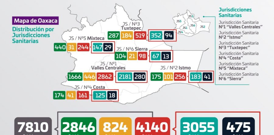 Notifica SSO cuatro mil 140 positivos acumulados de COVID-19, de estos 124 son menores de edad