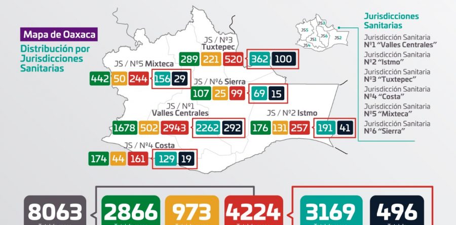 Registra Oaxaca 84 casos nuevos de COVID-19, suman cuatro mil 244 casos y 496 defunciones