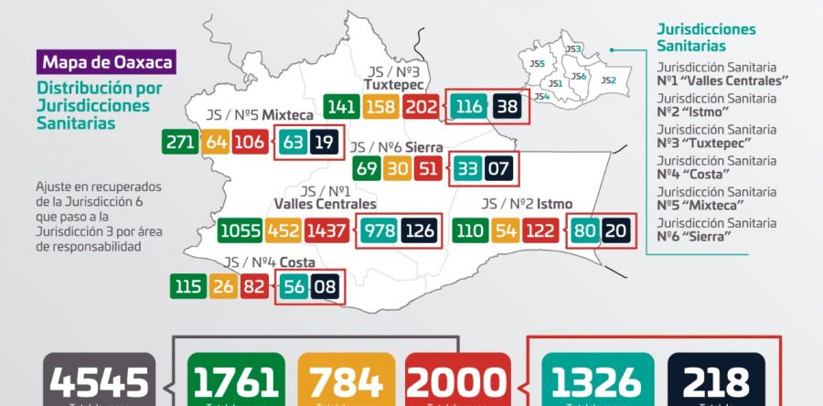 Invitan los SSO a sumarse a la iniciativa “Yo me guardo por Oaxaca”