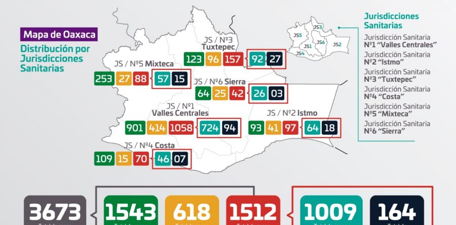 Exhortan los SSO continuar con las acciones preventivas de sana distancia, lavado de manos y quedarse en casa