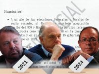 2021 + 2022 = 2024: polarización para construcción de bloques de poder: Carlos Ramírez
