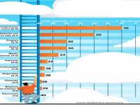OCDE: México sufre rezago de bienestar en medición de la calidad de vida