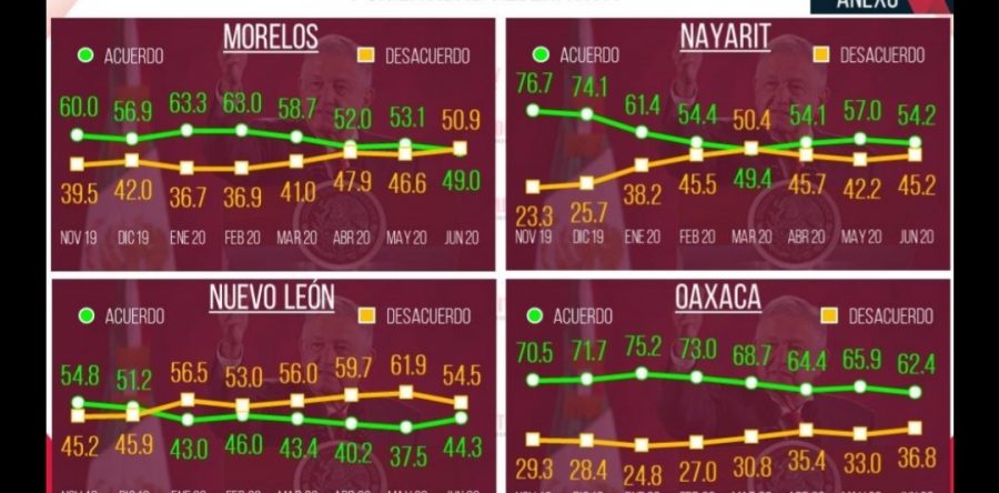 Murat en la carrera por la candidatura presidencial: Alfredo Martínez de Aguilar