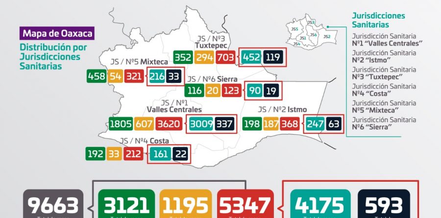 Notifican los SSO 4 mil 175 personas que se han recuperado del COVID-19